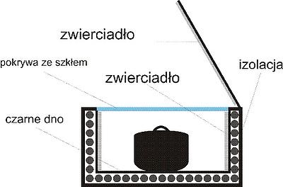 Zapiekanka z kuchenki solarnej