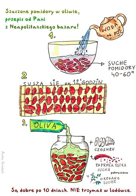 Suszone pomidory w oliwie z czosnkiem i oregano