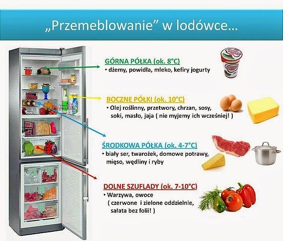 Przemeblowanie w lodówce