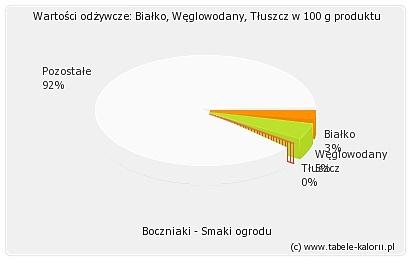 Właściwości i kalorie grzybów - zastosowanie w kuchni