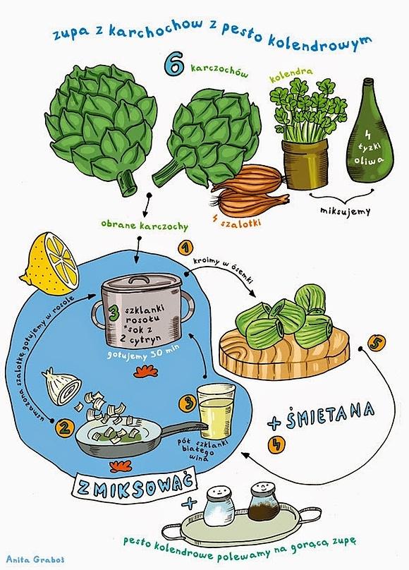 Zupa karczochowa z pesto kolendrowym