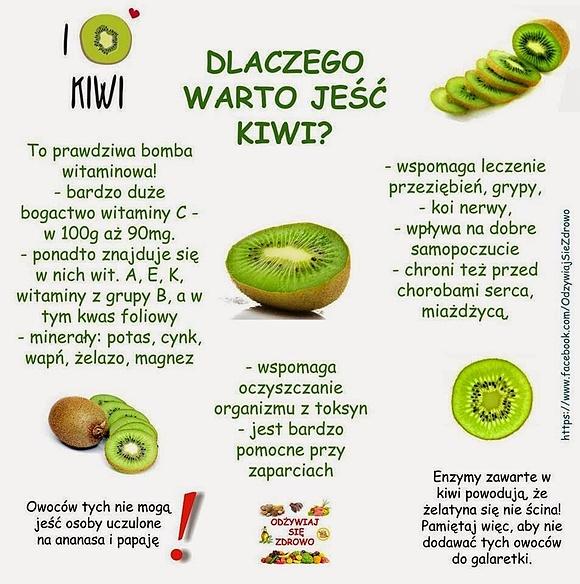 Dlaczego warto jeść kiwi