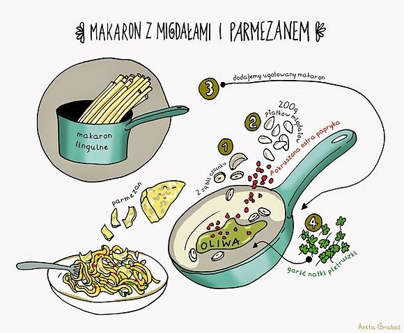 Makaron z migdałami