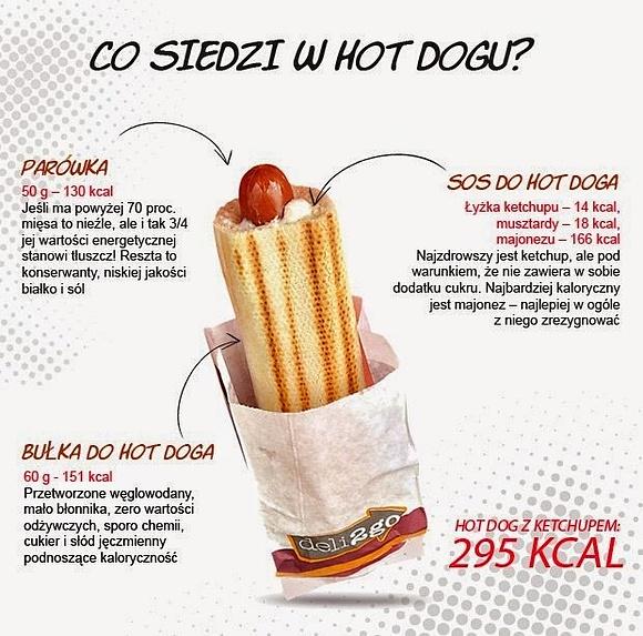 Co siedzi w hot dogu