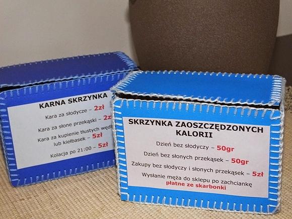 Skarbonka zaoszczędzonych kalorii czy karna puszka