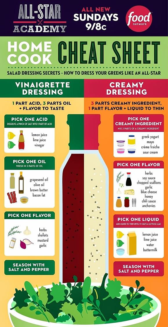 Domowy dressing - kreator homemade dressing creator