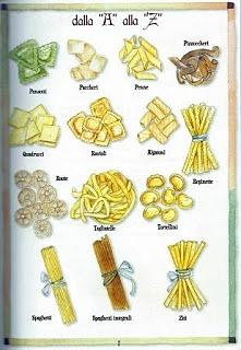 Linguine z suszonymi pomidorami