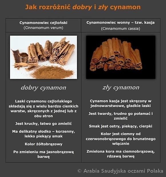 Jak rozróżnić dobry i zły cynamon