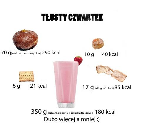 Pączki na tłusty czwartek - tradycyjne przepisy na słodkości