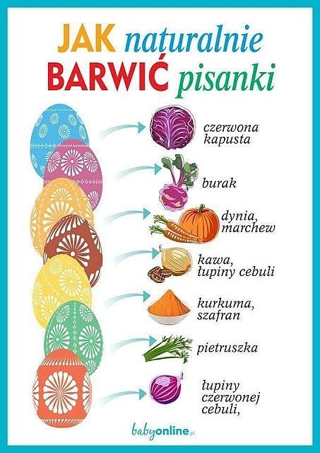 Pomysł na pisanki