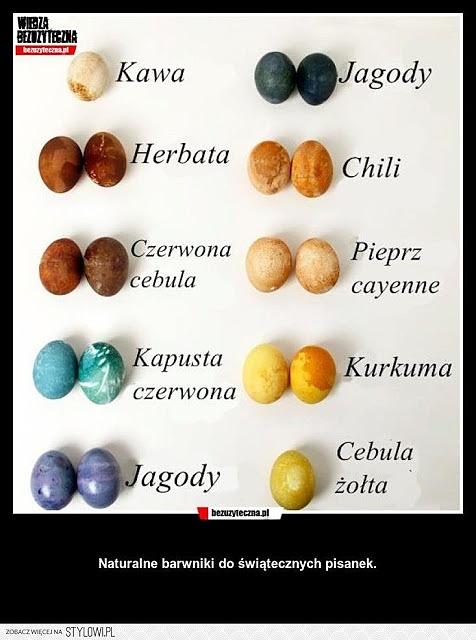 Jak naturalnie barwić pisanki