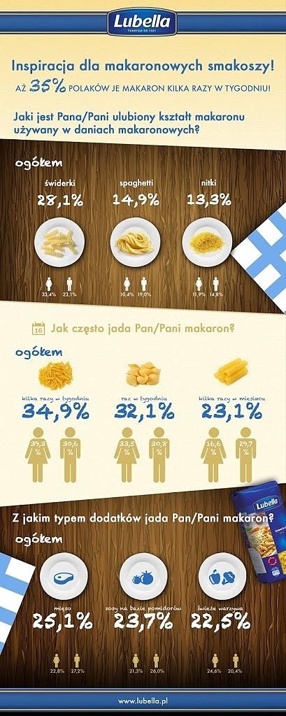 Makaron z truskawkami