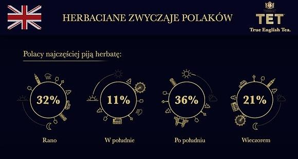 Herbata w polsce – jej rola i popularność na międzynarodowy dzień herbaty