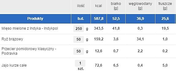 Klopsiki w sosie pomidorowym